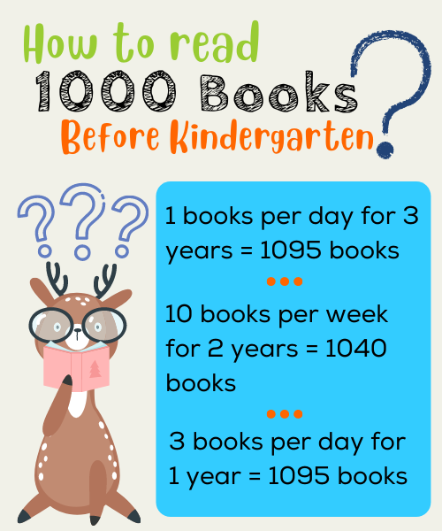 how to read 1000 books