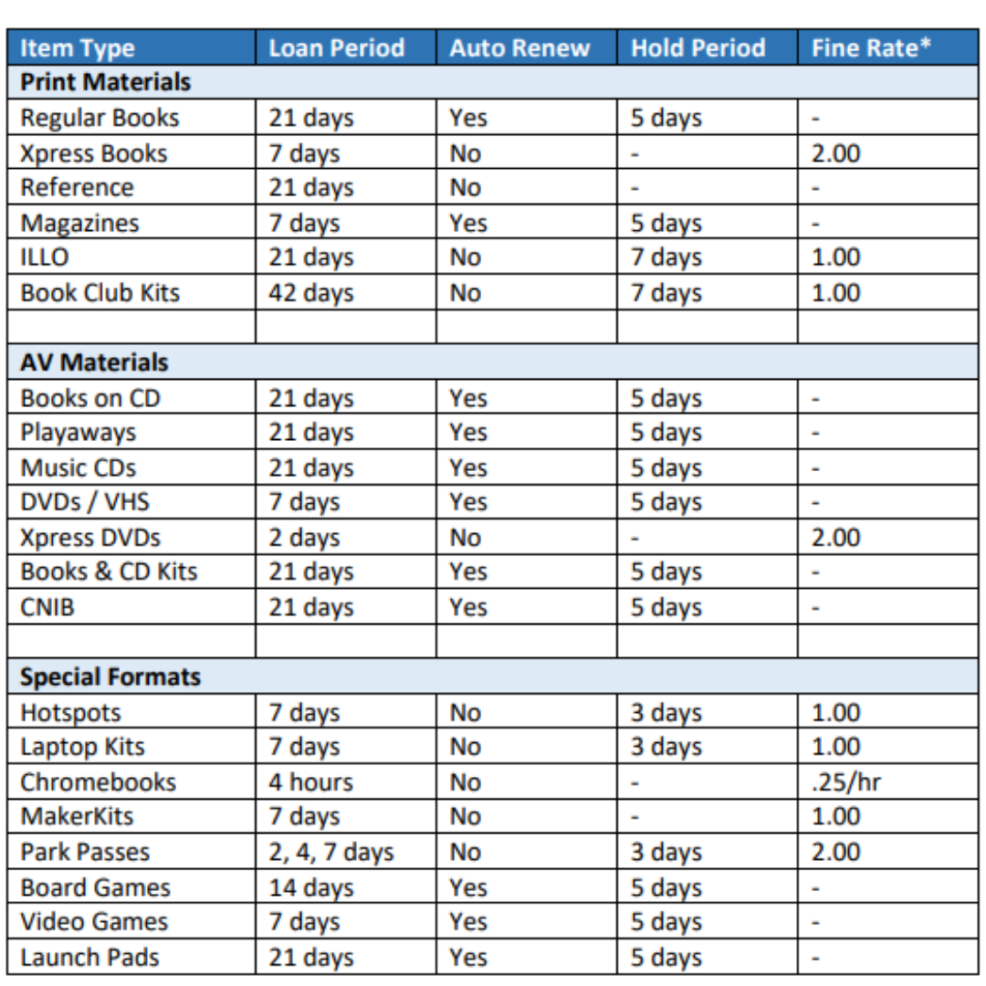 fines free chart